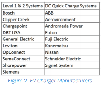 EV Charger Manufacturers